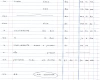 Maria Leonor Figueiredo, Suppose That..., 2025 (1/1)